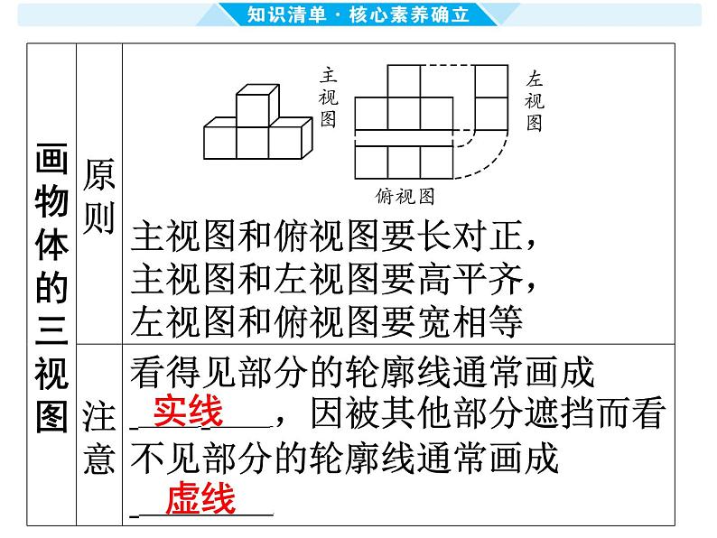 第31课时 视图、投影-【备战中考】2025年中考数学一轮总复习课件第5页