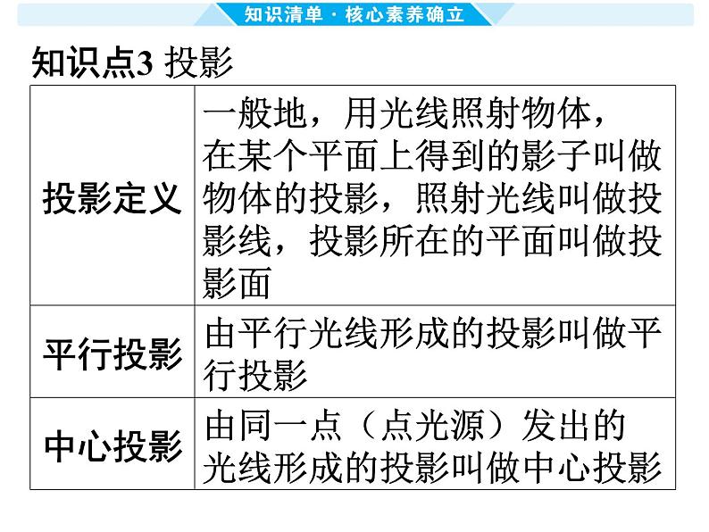 第31课时 视图、投影-【备战中考】2025年中考数学一轮总复习课件第6页