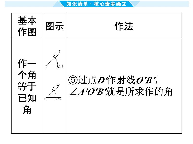 第32课时 几何（网格、尺规）作图-【备战中考】2025年中考数学一轮总复习课件第5页