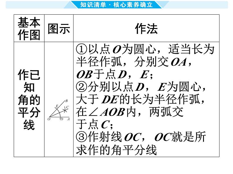 第32课时 几何（网格、尺规）作图-【备战中考】2025年中考数学一轮总复习课件第6页