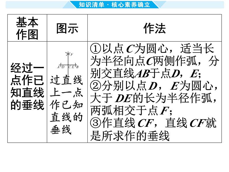 第32课时 几何（网格、尺规）作图-【备战中考】2025年中考数学一轮总复习课件第8页