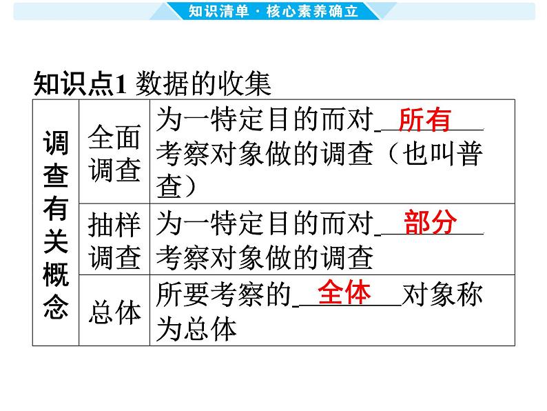 第33课时 统 计-【备战中考】2025年中考数学一轮总复习课件第2页