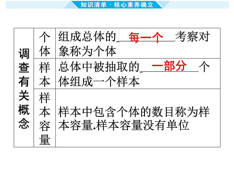 第33课时 统 计-【备战中考】2025年中考数学一轮总复习课件第3页