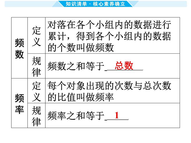 第33课时 统 计-【备战中考】2025年中考数学一轮总复习课件第4页