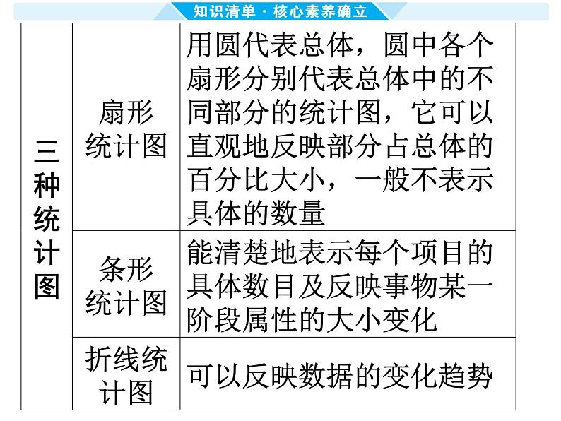 第33课时 统 计-【备战中考】2025年中考数学一轮总复习课件第5页