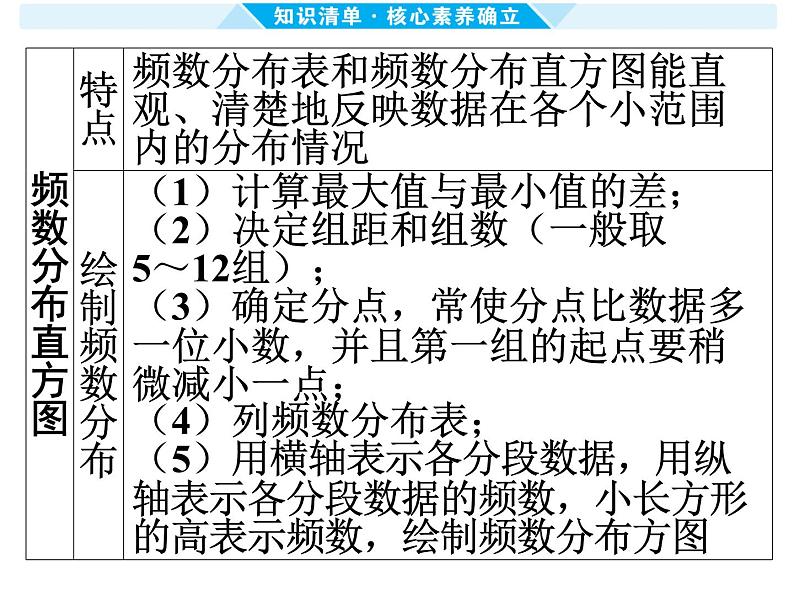 第33课时 统 计-【备战中考】2025年中考数学一轮总复习课件第6页