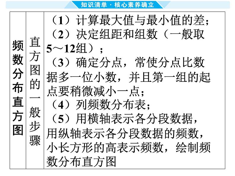 第33课时 统 计-【备战中考】2025年中考数学一轮总复习课件第7页