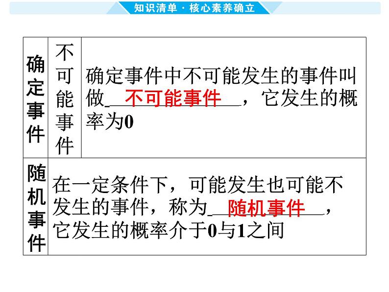 第34课时 概 率-【备战中考】2025年中考数学一轮总复习课件第3页