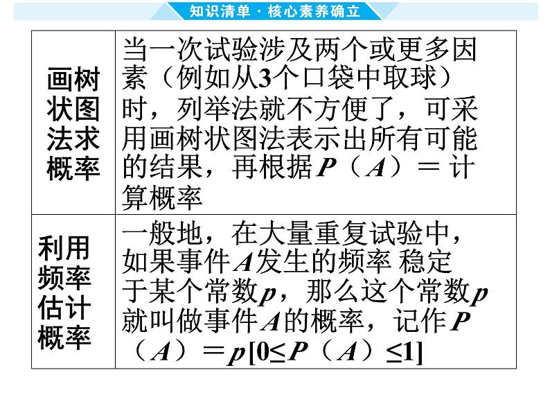 第34课时 概 率-【备战中考】2025年中考数学一轮总复习课件第5页