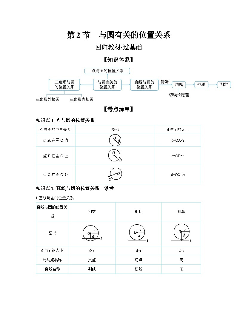 第六章 圆 第2节 与圆有关的位置关系 学案（含答案）-【考点探究】2025年中考数学一轮复习（人教版）第1页