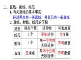 第六章 几何图形初步 小结与复习课件
