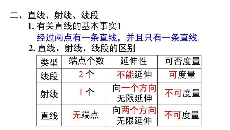 第六章 几何图形初步 小结与复习课件第5页