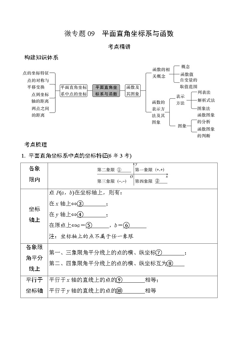 2025年中考数学一轮总复习精讲精练 微专题09  平面直角坐标系与函数第1页