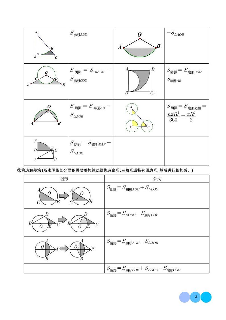 重难点 阴影部分面积求解问题（学生版）第3页