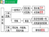 人教版2024七年級數(shù)學(xué)下冊第七章 小結(jié)與復(fù)習(xí) 課件
