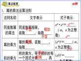 湘教版2024七年級(jí)數(shù)學(xué)下冊第1章 小結(jié)與復(fù)習(xí) 課件