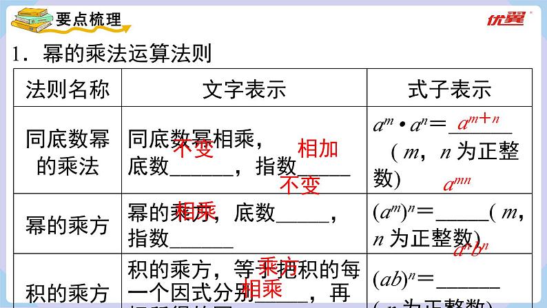 湘教版2024七年级数学下册第1章 小结与复习 课件第2页