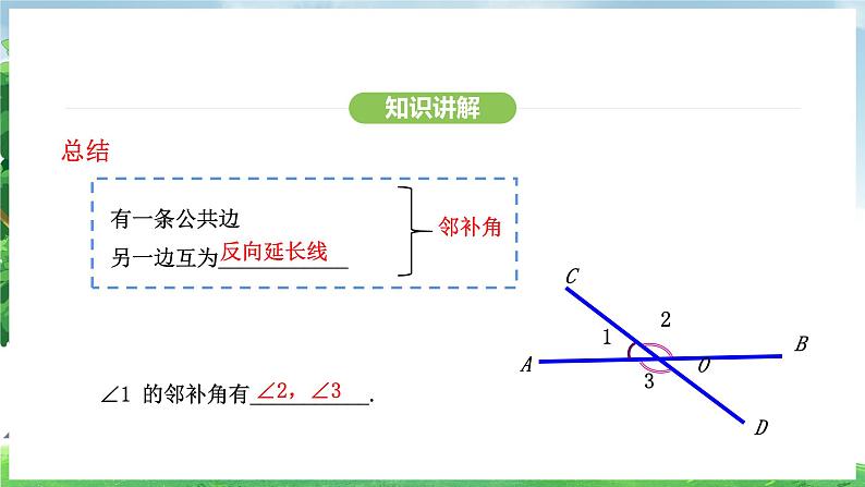 7.1.1两条直线相交（课件）2024—2025学年人教版（2024）数学七年级下册第7页