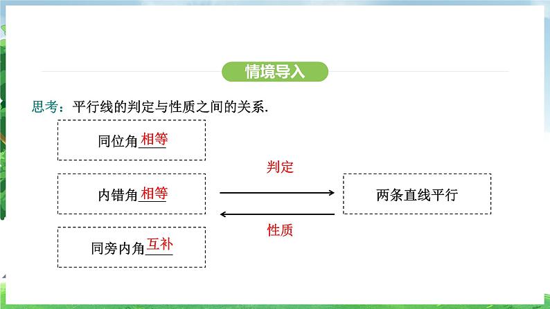 7.2.3 第2课时 平行线的性质与判定的综合运用（课件）2024—2025学年人教版（2024）数学七年级下册第4页