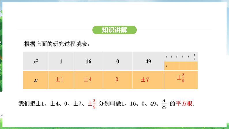 8.1 第1课时 平方根（课件）2024—2025学年人教版（2024）数学七年级下册第6页