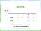 8.3實數(shù)及其簡單運算（課件）2024—2025學年人教版（2024）數(shù)學七年級下冊