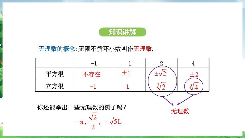 8.3实数及其简单运算（课件）2024—2025学年人教版（2024）数学七年级下册第6页