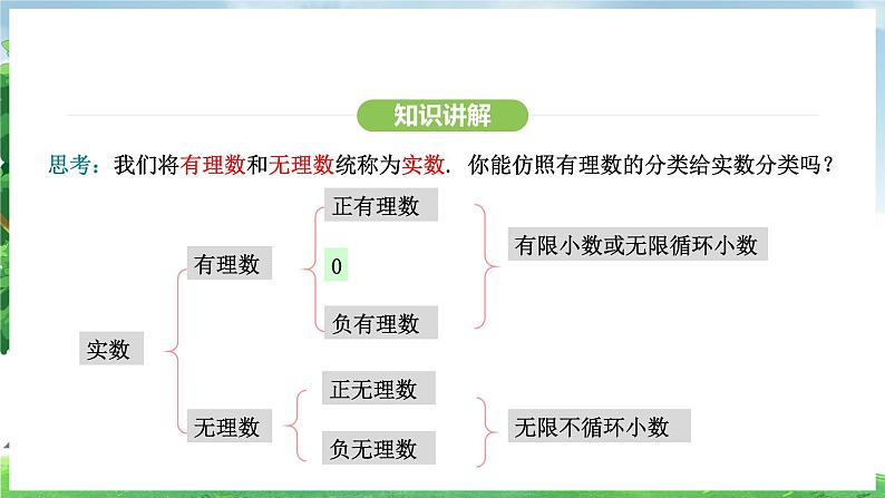 8.3实数及其简单运算（课件）2024—2025学年人教版（2024）数学七年级下册第8页