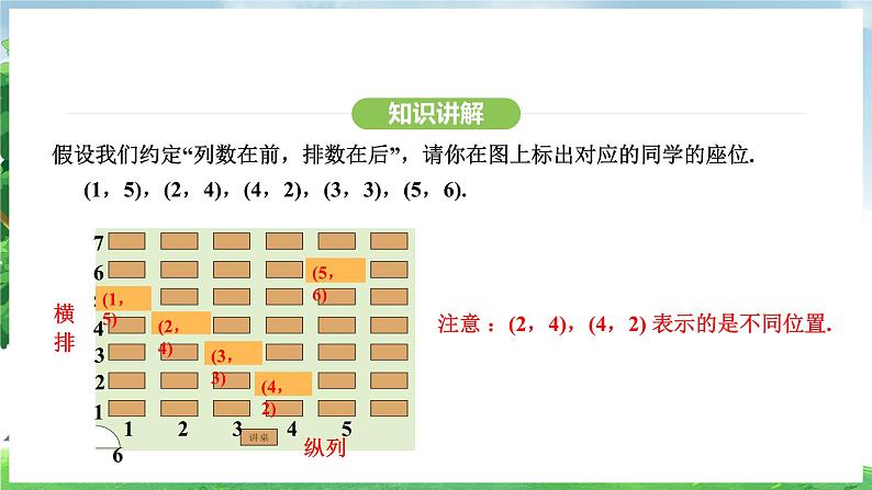 9.1.1 平面直角坐标系的概念（课件）2024—2025学年人教版（2024）数学七年级下册第8页