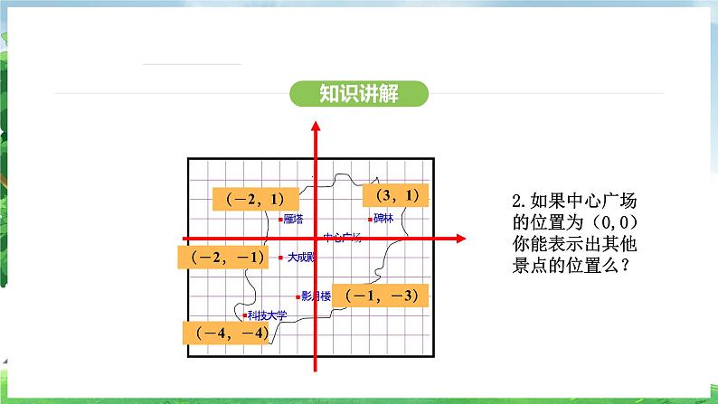 9.2.1 用坐标表示地理位置（课件）2024—2025学年人教版（2024）数学七年级下册第6页