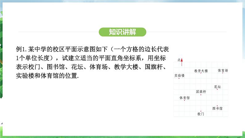 9.2.1 用坐标表示地理位置（课件）2024—2025学年人教版（2024）数学七年级下册第7页