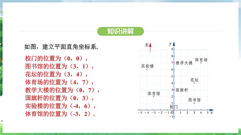 9.2.1 用坐标表示地理位置（课件）2024—2025学年人教版（2024）数学七年级下册第8页