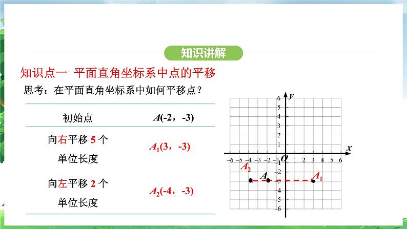 9.2.2 用坐标表示平移（课件）2024—2025学年人教版（2024）数学七年级下册第5页