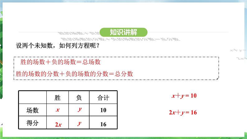 10.1 二元一次方程组的概念（课件）2024—2025学年人教版（2024）数学七年级下册第6页