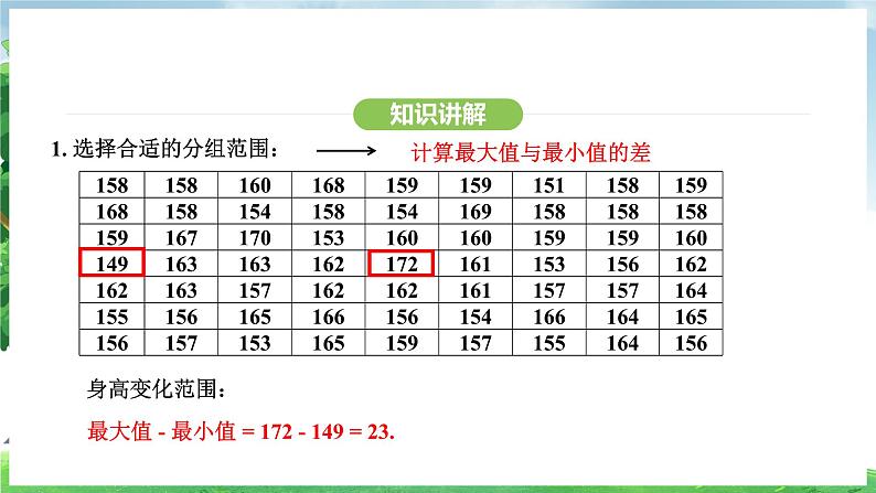 12.2.2 直方图（课件）2024—2025学年人教版（2024）数学七年级下册第7页