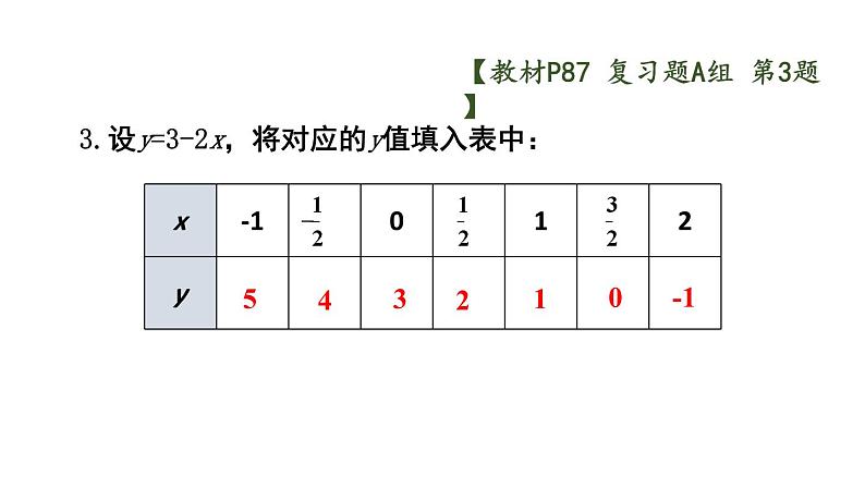 初中数学新沪科版七年级上册第2章 整式及其加减复习题教学课件2024秋第4页