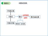七年級(jí)上冊(cè)數(shù)學(xué)蘇科版（2024）第三章 代數(shù)式 單元復(fù)習(xí) 課件