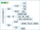 七年級上冊數(shù)學(xué)蘇科版第6章 平面圖形的初步認(rèn)識 小結(jié)與思考 課件