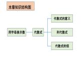 初中數(shù)學新人教版七年級上冊第三章 代數(shù)式復習教學課件2024秋