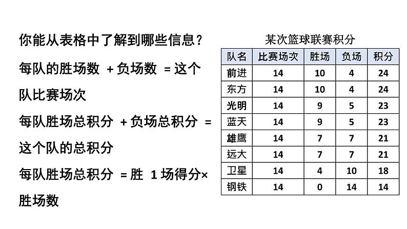 初中数学新人教版七年级上册5.3第3课时 球赛积分表问题教学课件2024秋第4页