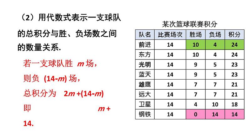 初中数学新人教版七年级上册5.3第3课时 球赛积分表问题教学课件2024秋第6页