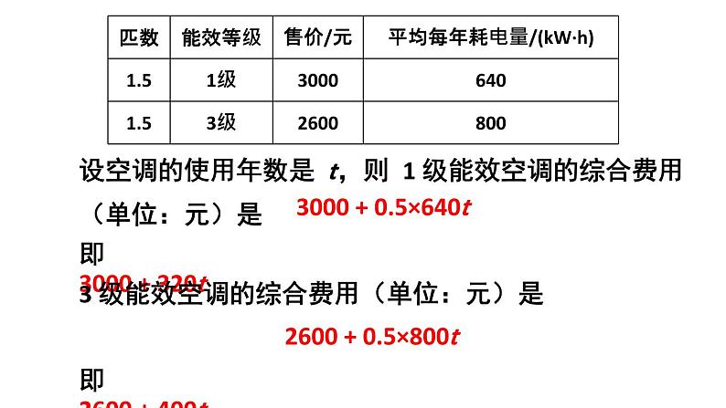 初中数学新人教版七年级上册5.3第4课时 方案选择问题教学课件2024秋第6页