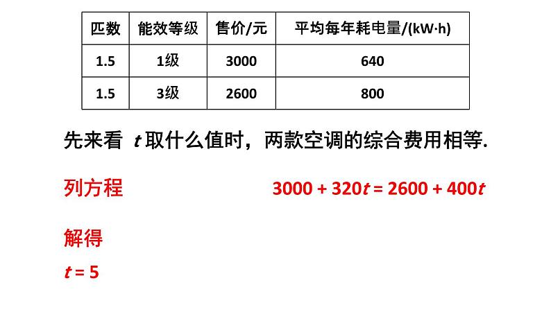 初中数学新人教版七年级上册5.3第4课时 方案选择问题教学课件2024秋第7页