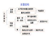 初中数学新人教版七年级上册第六章 几何图形初步复习教学课件2024秋