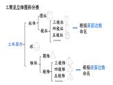 初中数学新人教版七年级上册第六章 几何图形初步复习教学课件2024秋