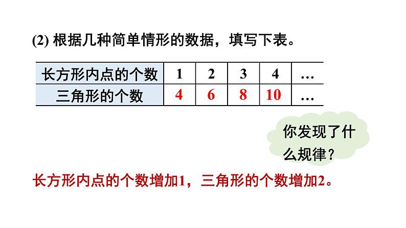 初中数学新北师大版七年级上册3问题解决策略：归纳教学课件2024秋第7页