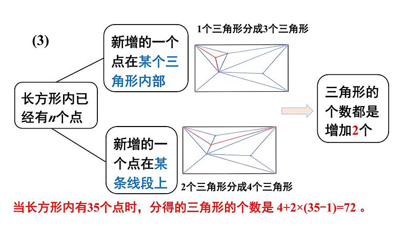 初中数学新北师大版七年级上册3问题解决策略：归纳教学课件2024秋第8页