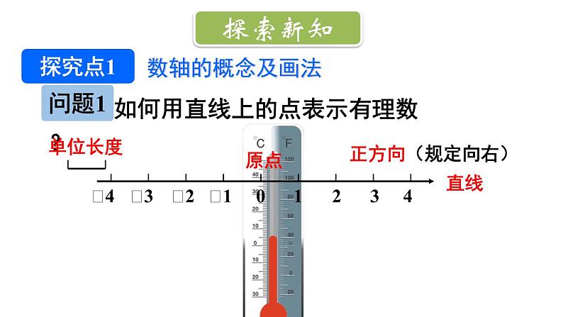 初中数学新北师大版七年级上册2.1第3课时 数轴教学课件2024秋第4页