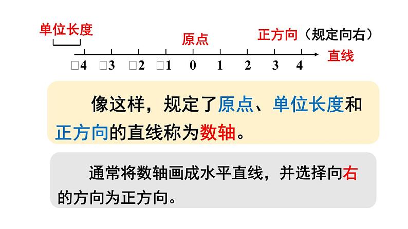 初中数学新北师大版七年级上册2.1第3课时 数轴教学课件2024秋第6页