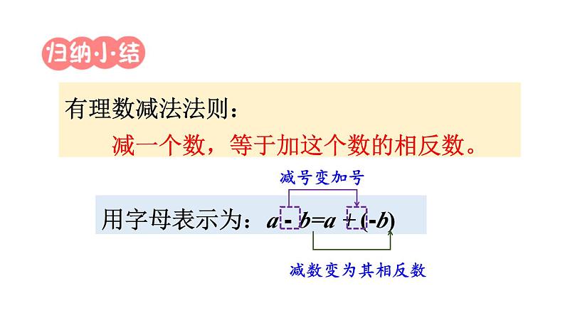 初中数学新北师大版七年级上册2.2第3课时 有理数的减法教学课件2024秋第8页