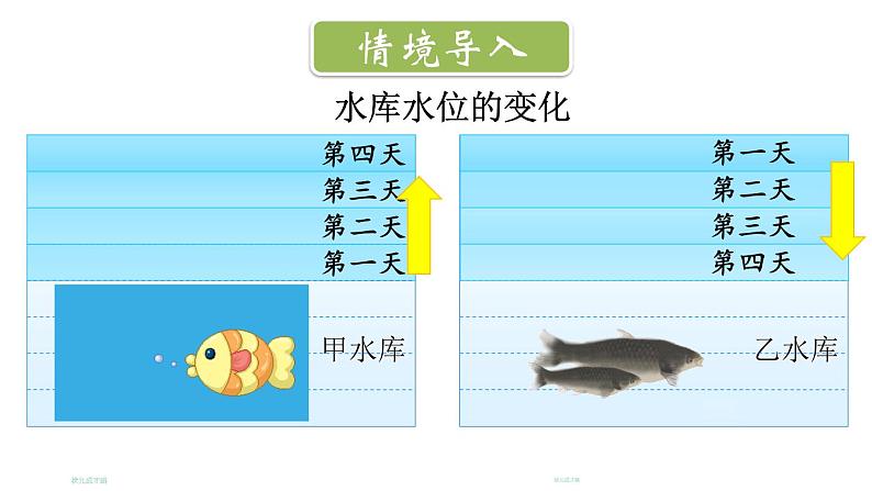 初中数学新北师大版七年级上册2.3第1课时 有理数的乘法教学课件2024秋第2页